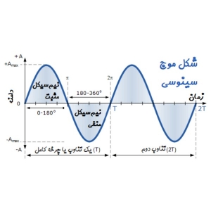 شکل موج متناوب