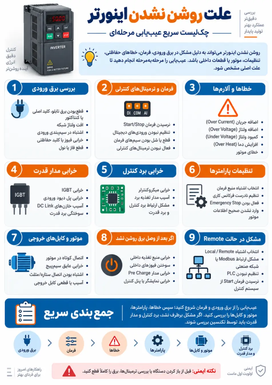 علت روشن نشدن اینورتر